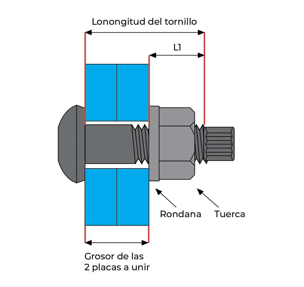 Determinación de longitud de tornillos tensión controlada